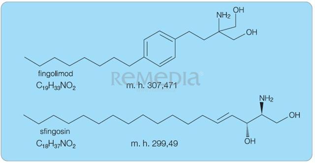 Obr. 8 Chemický a strukturní vzorec fingolimodu a sfingosinu Převzato z: Havrdová (2011b) FDA schválila v roce 2010 fingolimod jako lék 1. volby v indikaci remitentní RS.