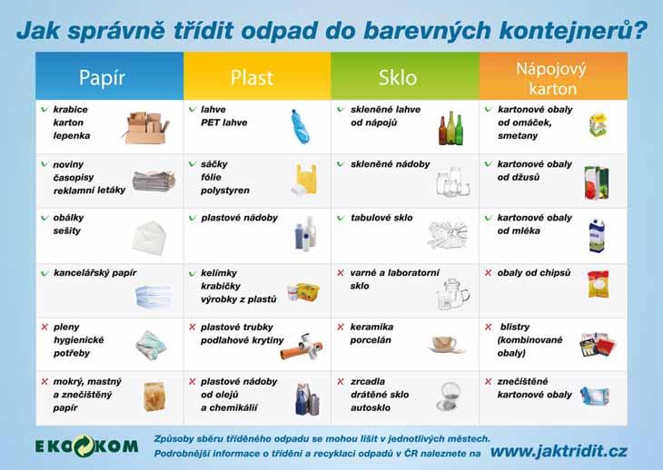 Chcete třídit odpad nebo už třídíte, ale překáží vám neuspořádaný stoh z novin, prázdných PET lahví a sklenic od vína? Nezoufejte.