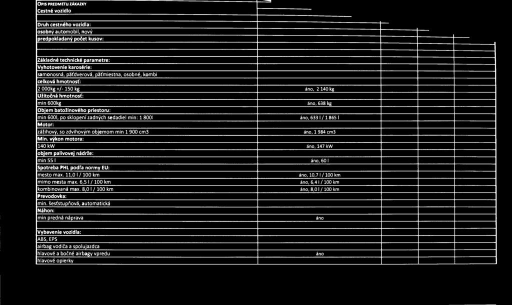 zážihový, so zdvihovým objemom min 1 900 cm3, 1 984 cm3 Min, výkon motora: 140 kw, 147 kw objem palivovej nádrže: min 55 I, 60 I Spotreba PHL podľa normy EU: mesto max.