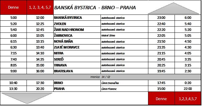 Banská Bystrica - Bratislava BRNO - PRAHA V prípade potreby kontaktujte dopravcu na čísle: +421 48 41 44 216 Prípadne e-mailom: infolines@turancar.