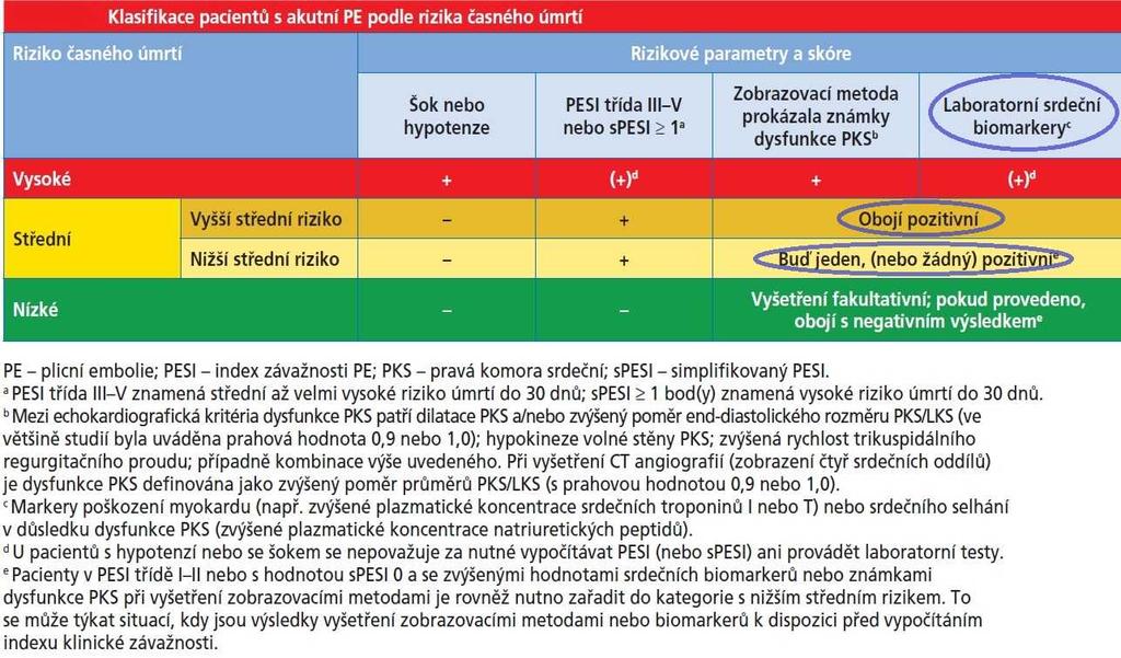 Troponin u dg.