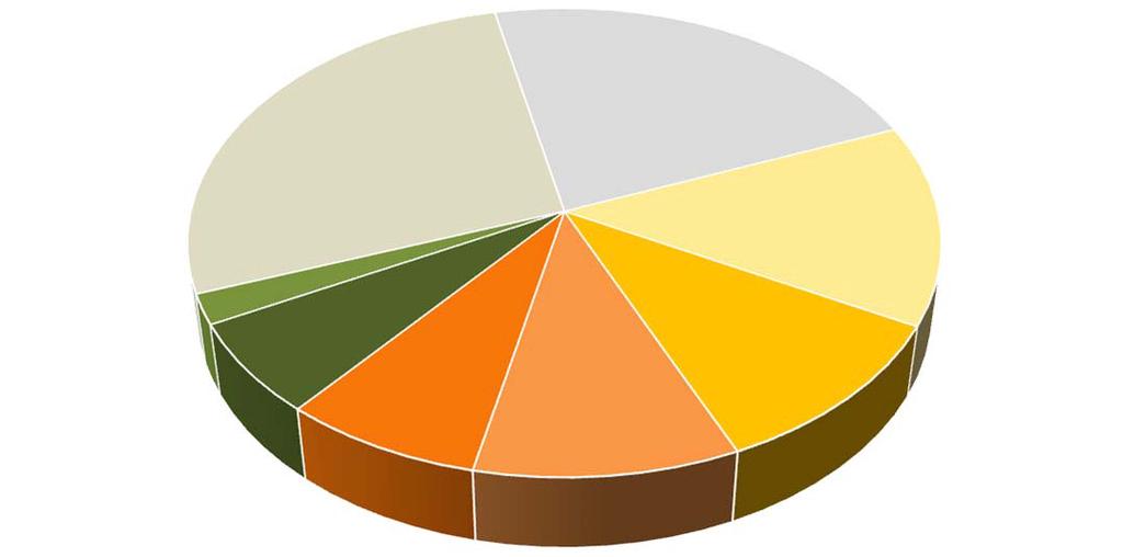 G 4 Spotreba liekov (v mil. balení) vydaných na recept v ATC skupine kardiovaskulárny systém T 3 Top 30 liekov vydaných na lekársky predpis P. č.