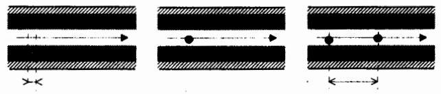 Účinnost separace v chromatografii van Deemterova rovnice K rozšiřování zón v koloně přispívají tři děje.