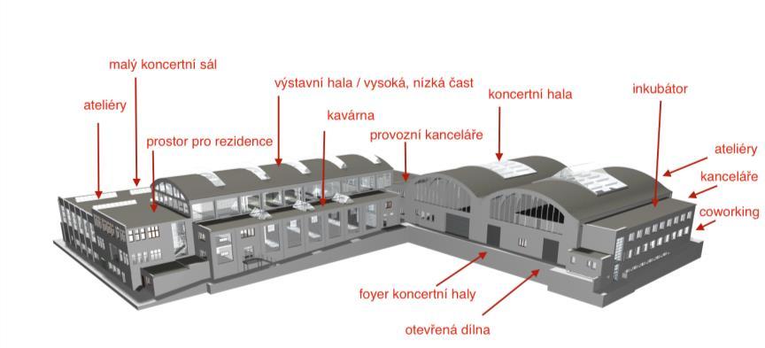 KDE CO NAJDU Klempírna Skleník a Malý skleník Autobusová hala Kreativní