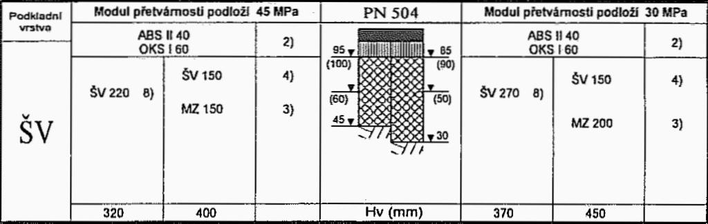 B.3. Základní parametry prostorového uspořádání hlavních a vedlejších polních cest Pro lepší kontext jsou uvedeny komunikace všech kategorií. B.3.1.