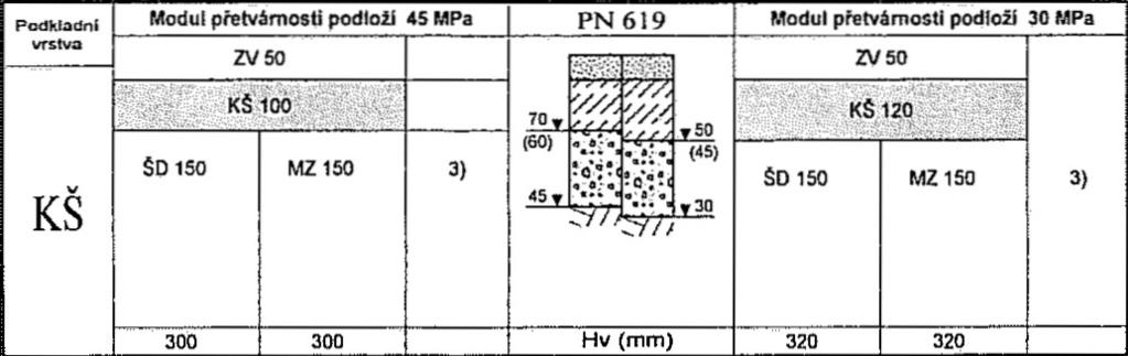 Tyto parametry jsou navrženy u všech doplňkových polních cest. DPC1 Délka: 917 m Polní cesta původně vychází ze silnice III/44342 v k.ú.
