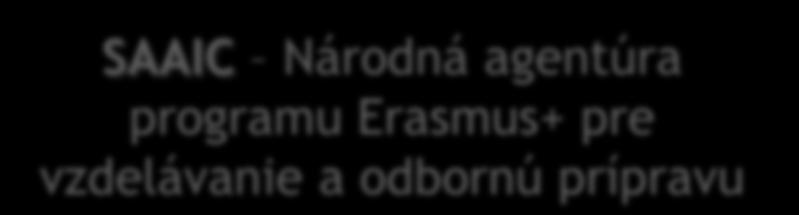 Decentralizované aktivity EACEA - Európska výkonná