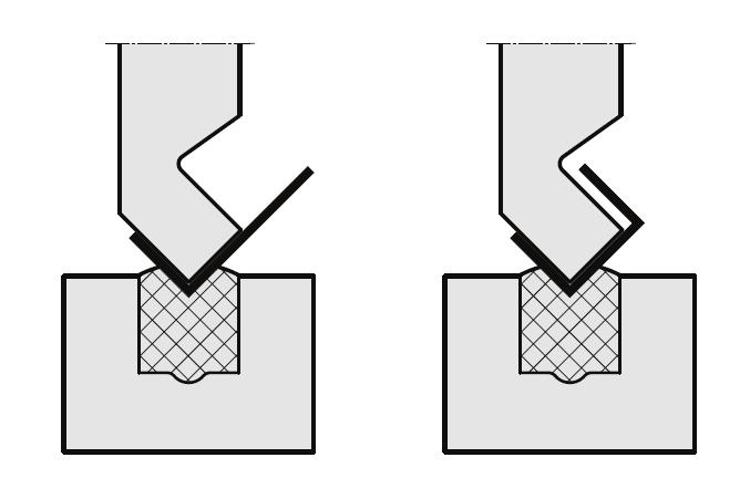 Tab. 3.