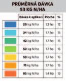 Zde bylo doporučeno aplikovat pevnou dávku na souvratích pozemku a variabilně hnojit pouze v honu. Obr. 2 Stav biomasy před zimou, průměr 1 kg/m 2 (modrá: méně biomasy, červená: více biomasy). Obr. 4 Detailní mapa s doporučenou dávkou dusíku s legendou.