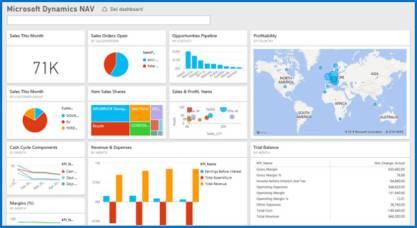 využitia Power BI (Power BI Content Pack) v ukážkových