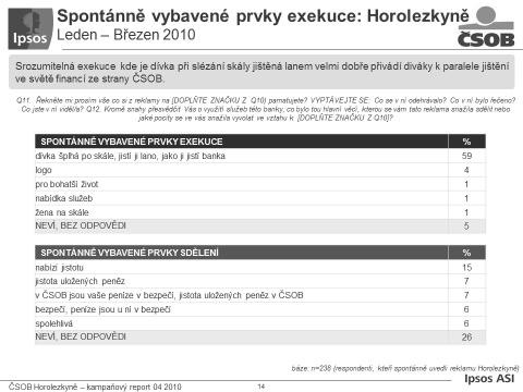 Pro lepší přiblížení doplňujeme o ukázky ostatních reklamních nosičů, reklamních textů a přepisem televizního spotu.