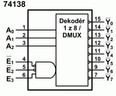 Mux_DMux [9] Pravdivostná tabuľka dvojkanálového demultiplexoru.