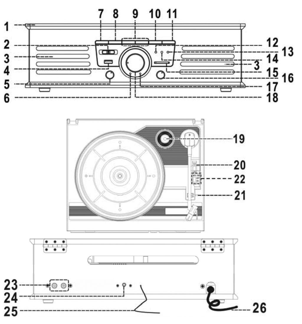 SK UMIESTNENIE OVLÁDACÍCH PRVKOV 1) Prachový kryt 2) Volič pásiem rádia 3) Reproduktor 4) Vstup USB 5) Gombík voliča funkcií 6) LED kontrolka FM Stereo 7) Tlačidlo Opakovania /Náhodné prehr.