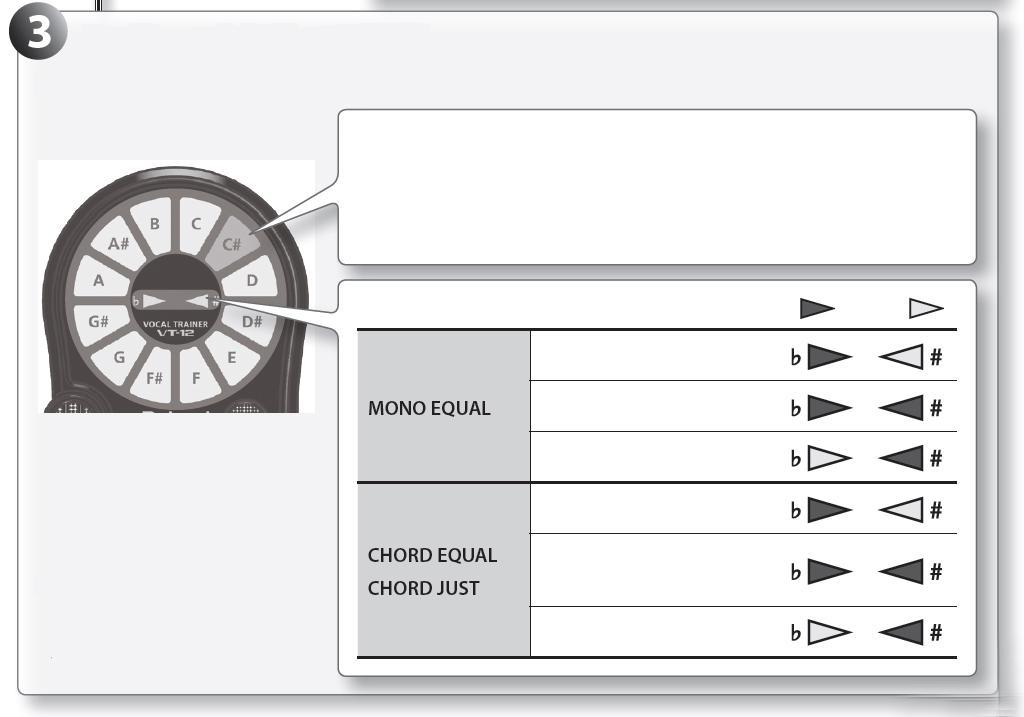 CHORD EQUAL: Budou detekovány dva hlasy pomocí temperovaného ladění. CHORD JUST: Budou detekovány dva hlasy pomocí Just ladění (dur). Tónina Just ladění je určena spodním tónem.