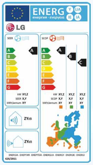 Vysvětlivky Nejvyšší energetická účinnost Automatické přepínání topení a chlazení Aktívní řízení energie Dlouhé potrubí s vysokým převýšením Extra nízká hladina hluku Hot start spouštění bez
