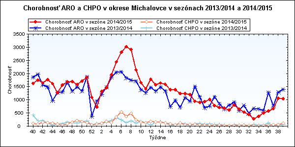 Ochorenie hlásené na epid. oddelenie RÚVZ Michalovce dňa 4.9.2015 epidemiológom RÚVZ Košice. Očkovanie proti poliomyelitíde: úplné (4 dávky OPV, 1x preočkovanie DULTAVAX).