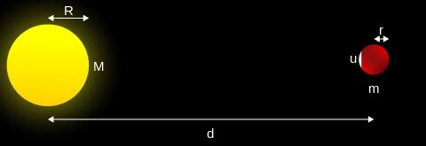 Limity prirodzeného satelitu Rocheho limit slapové sily