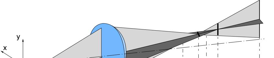 Astigmatismus Obraz bodu zobrazovaný pomocí paprsků tangenciální roviny bude úsečka (rovina 2 tangenciální obraz ležící v sagitální obrazové rovině.