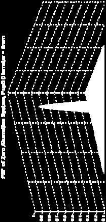 1 PSF of Zero Aberration