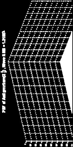 Wave RMS = 1.3158λ 2 0.8 0.6 0.8 1