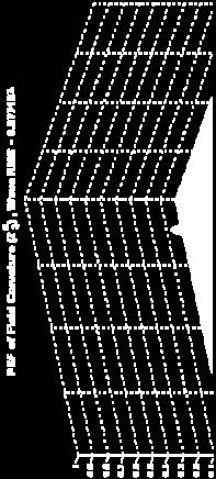 ), Wave RMS = 0.87719λ 2 0.8 0.6 0.