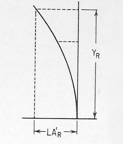 Sférick rická vada Sférickou vadu obvykle vyjadřujeme graficky. Podélnásférickávada je vynášena v závislosti na dopadové výšce paprsků.