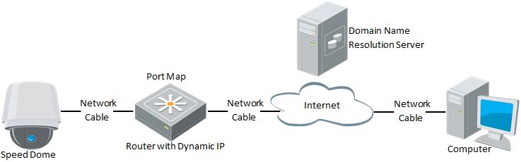 20 Obdržená IP adresa je dynamicky přidělena přes PPPoE, takže se IP adresa změní vždy po restartu rychlé kopulovité kamery.