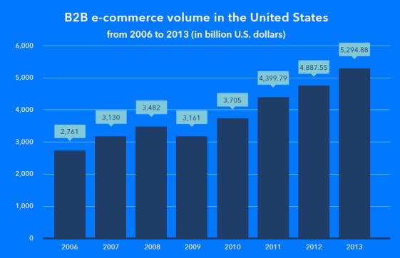 ECOMMERCE NIKDO NEZASTAVÍ Ecommerce je