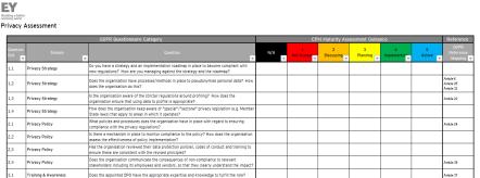 Typické fáze GDPR projektu (1/2) 1 Zhodnocení připravenosti Náš přístup Výstupy Workshopy a 1:1 schůzky s využitím EY akcelerátoru s cílem zhodnotit současnou shodu s požadavky GDPR a