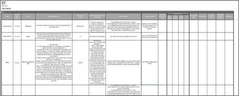 Detailní zhodnocení, které ukáže shodu s jednotlivými požadavky GDPR, identifikuje klíčové nesoulady a rizika, dopady, návrh variant a roadmapu pro implementaci.