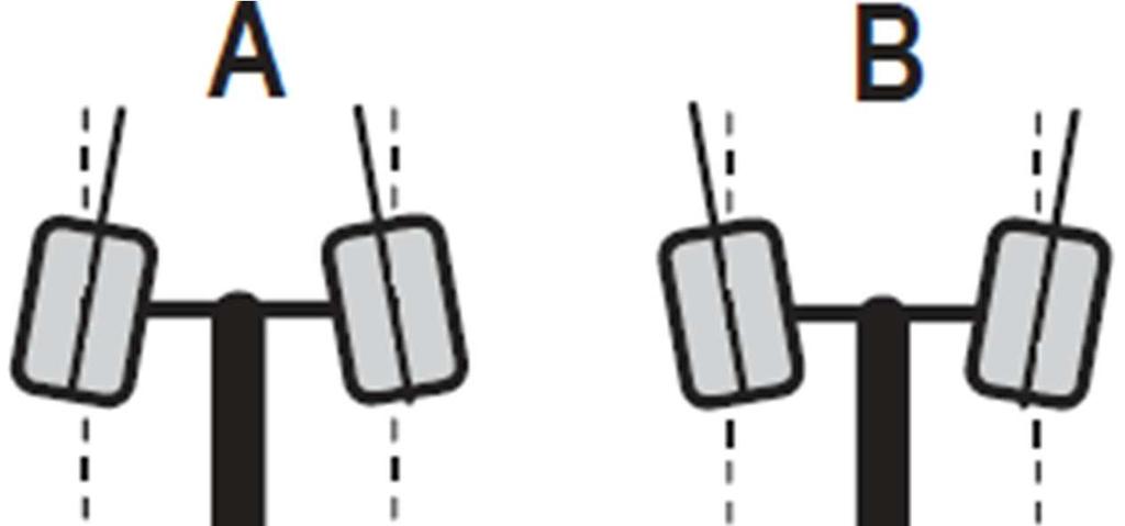 4. Jízda vpřed a následně vzad (mezi změnou směru 1-2 sekundy vyčkejte s páčkou v poloze neutrál!) Nastavení stopy předních kol: Nastavení stopy přední nápravy dosáhneme otočením páky táhla řízení.