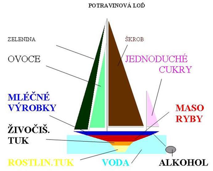 doporučení