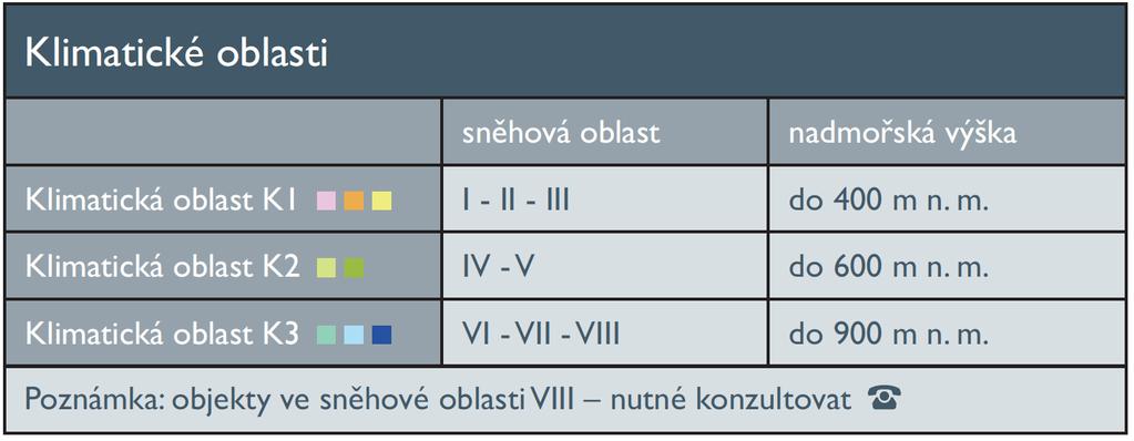 řechy nižší než 25, a pod st