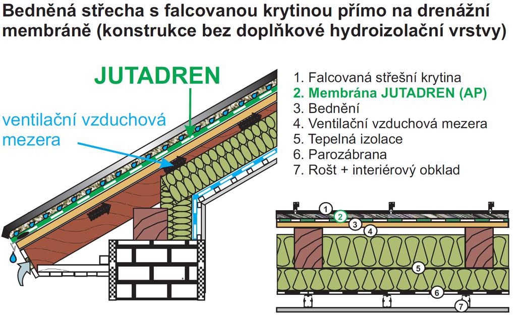 2.2.4. Technické parametry membrán JUTADRN Shodné s membránou JUTADACH 150 viz. tab. 1.6, str.