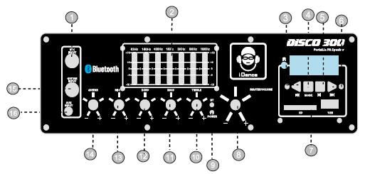 PŘEDNÍ PANEL 1. Vstup mikrofonu (1/4"): připojte mikrofon k tomuto vstupnímu konektoru. 2. Sedmi-pásmový ekvalizér: Přesunem posuvníků nastavíte dané frekvence na požadovanou úroveň. 3.