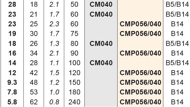 Cuando la carga radial no sea aplicada a la mitad del eje, es necesario calcular la carga efectiva de la siguiente manera: Pokud