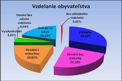 Kesovce 64 20 0 2 0 32 118 Kráľ 12 299 243 137 10 9 222 932 Lenka 59 63 49 1 0 30 202 Neporadza 21 128 56 23 3 0 62 293 Riečka 97 46 27 0 0 57 227 Rumince 3 144 106 76 3 2 92 426 Štrkovec 132 83 80 8