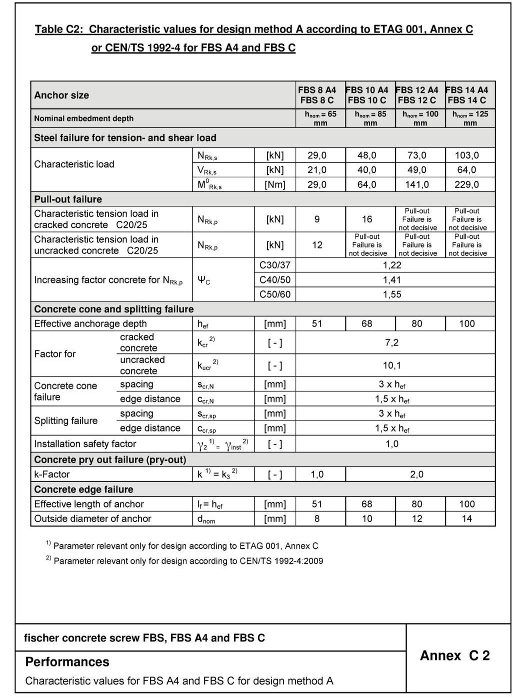 Appendix