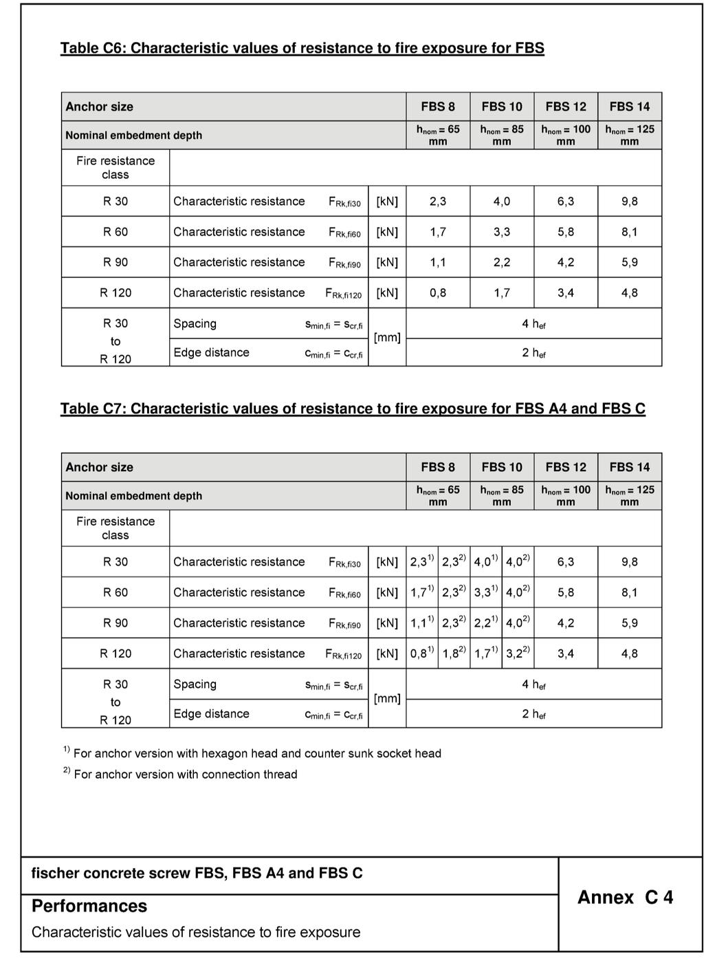 Appendix