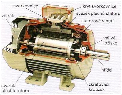 1 ASYNCHRONNÍ MOTORY 1.