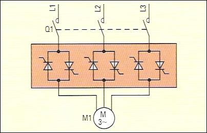 Elektronické spouštěče Trojfázový tyristorový spínaný spouštěč s dvojicemi antiparalelně zapojených tyristorů ve všech fázích umožňuje snížit odběr proudu při rozběhu motoru.