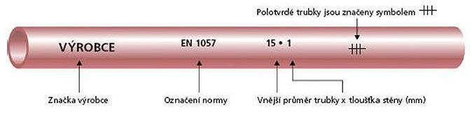 Značení trubek dle ČSN EN 1057 bezešvé trubky z mědi kruhového průřezu s vnějším průměrem (6 až 267) mm rozvodné sítě studené a teplé vody teplovodní