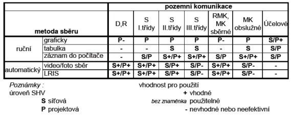 13.4.1 Aktualizace a sběr dat Cyklus začíná a zároveň končí aktualizací starých dat, případně sběrem dat nových.