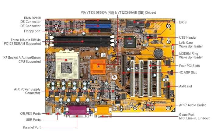 Základní deska (mainboard, motherboard) - propojuje všechny části PC pomocí konektorů Základní části: 1.