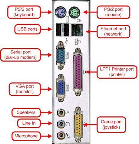Porty - PS/2 klávesnice, myš - USB tiskárna, skener aj.
