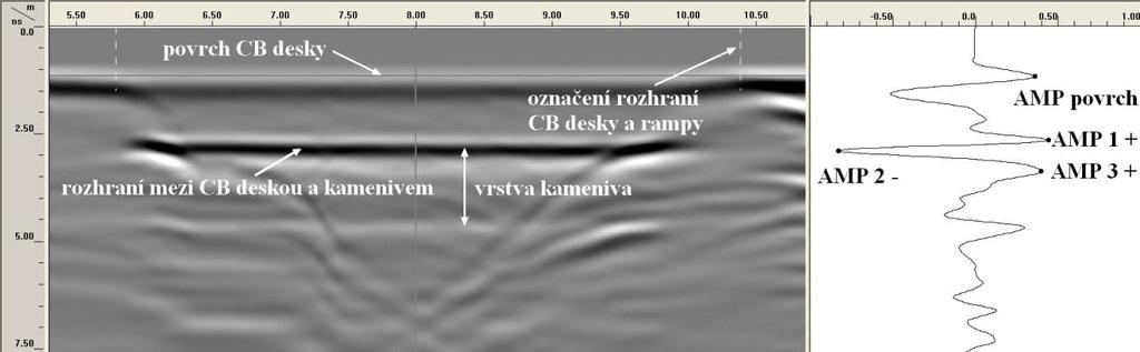 Obr. 30 Vzorový příklad radargramu z měření rychlosti šíření EM signálu CB deskou: tloušťka 100 mm, anténa 1,6 GHz Záznamy z georadarového měření byly