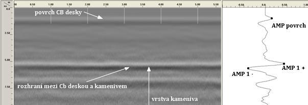 Měření georadarem této laboratorní desky bylo zaměřeno na zjištění polohy kluzných trnů (kap. 4.6.2), stanovení rychlosti šíření a dielektrické konstanty.