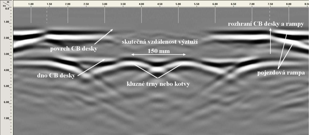 Na obr. 53 je popsán radargram z tohoto měření, s vyznačením skutečné vzdálenosti kluzných trnů nebo kotev. Obr.
