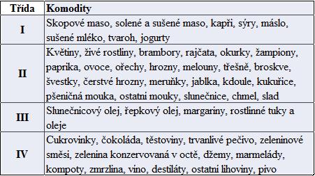 cz/, provedení vlastní - Preferenční celní kvóty lze čerpat pouze dovezeným zboţím s prokázaným původem z jedné země nebo skupiny zemí, pro kterou je kvóta určená.