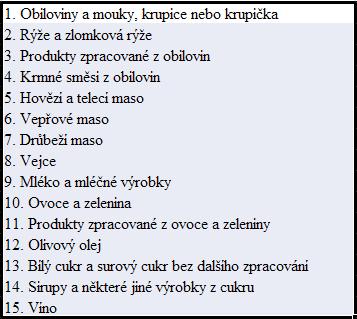 Evropská unie (od 1989 do 31. 12. 2008): Vývozní náhrady se řídí Nařízením Komise (ES) č.